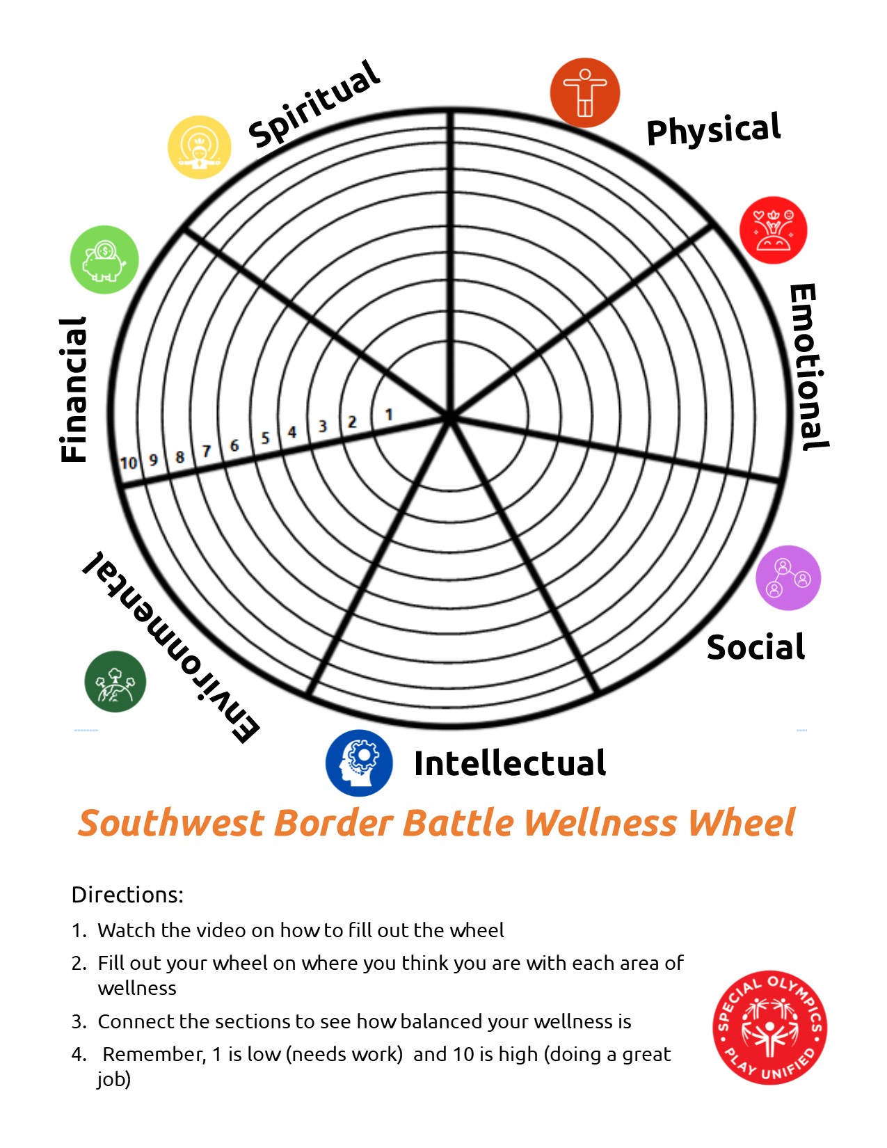 SWBB Wellness Wheel
